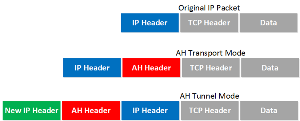 تفاوت Ah transport با Ah Tunnel